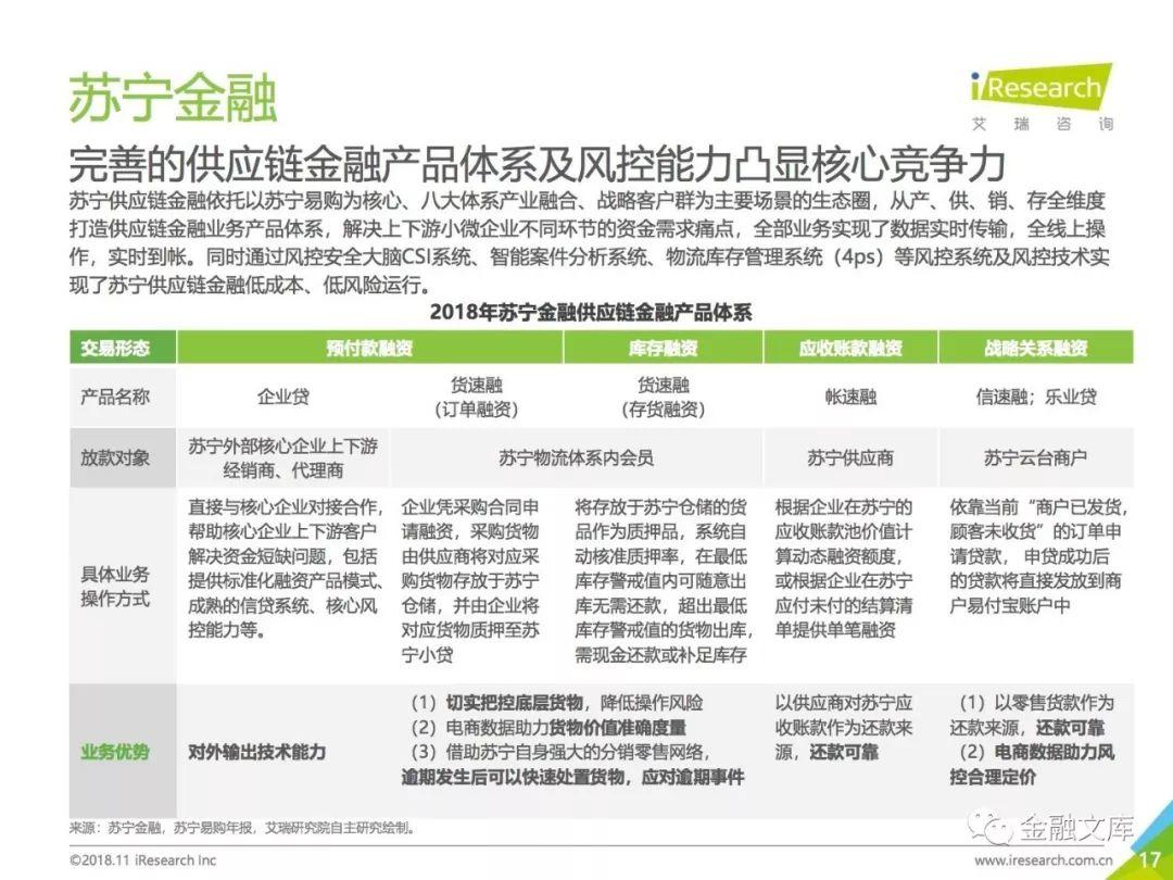 艾瑞咨询：2018年中国供应链金融行业研究报告