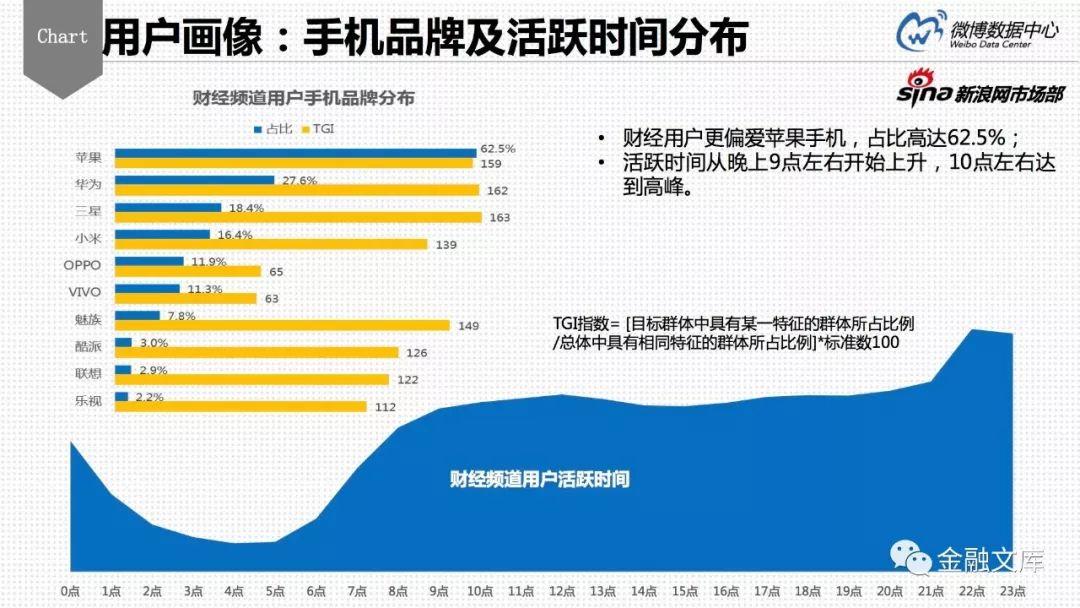 微博数据中心：2017财经用户分析报告