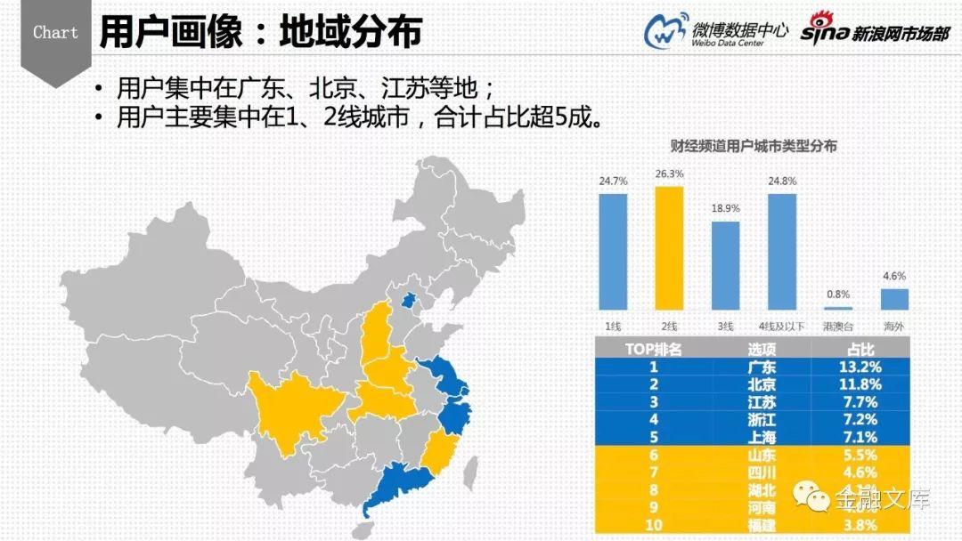 微博数据中心：2017财经用户分析报告