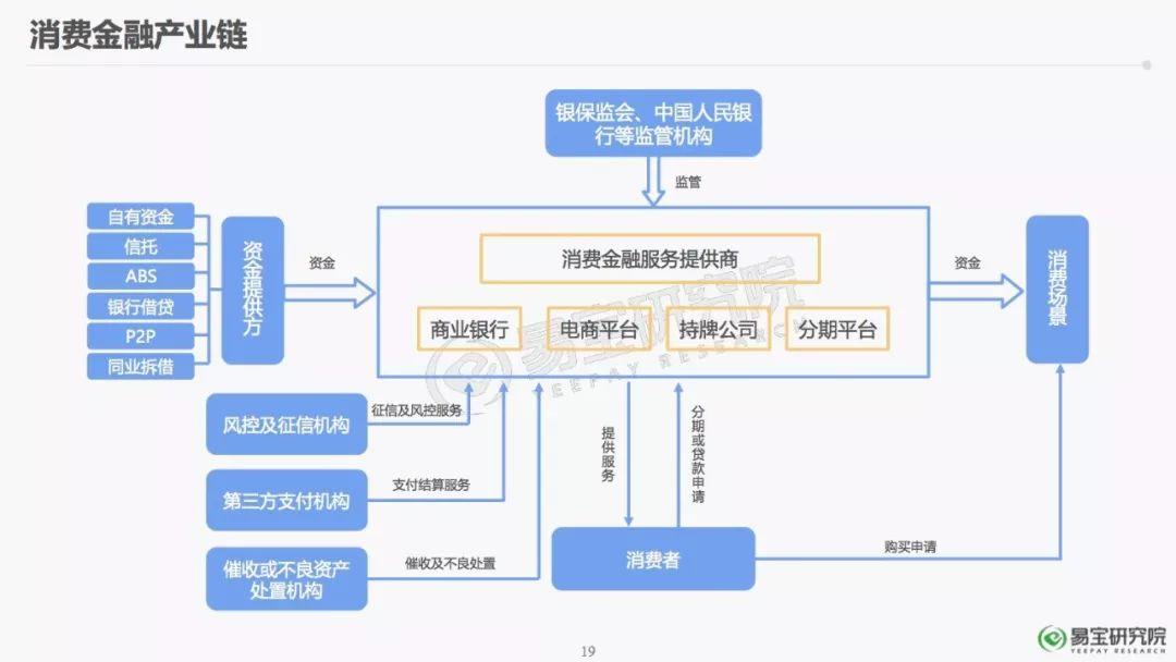 报告下载 | 2018年消费金融行业发展研究报告