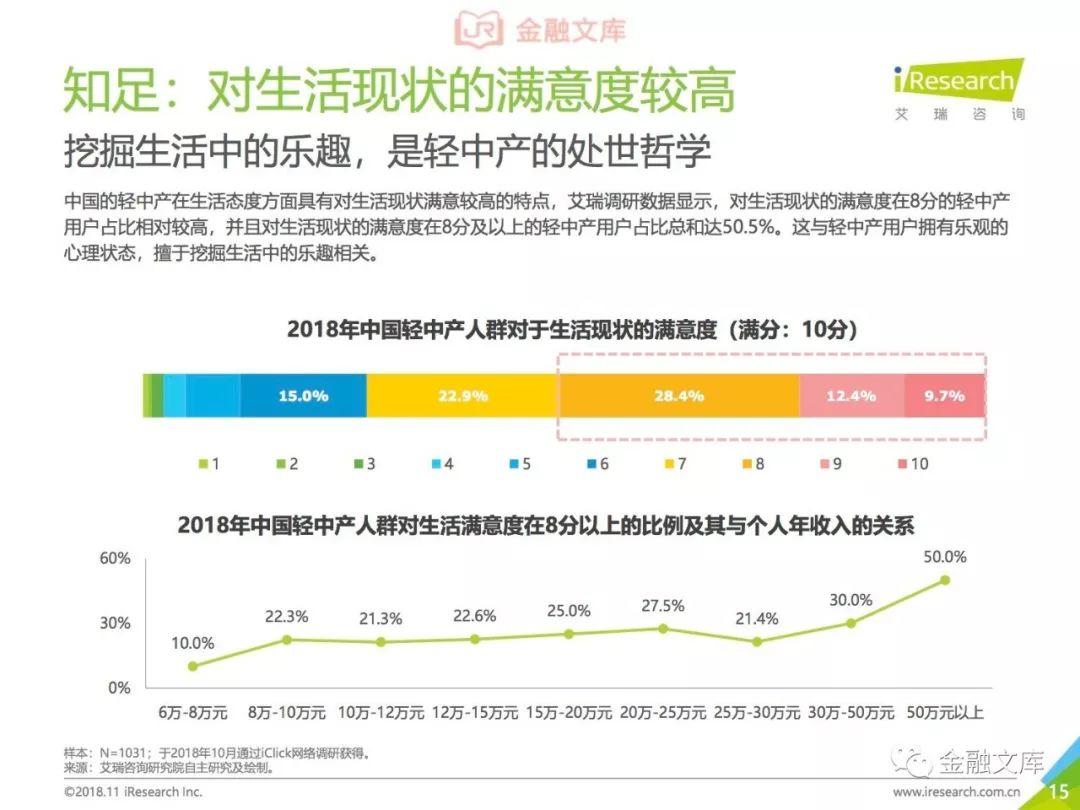 艾瑞：2018年中国轻中产人群研究报告