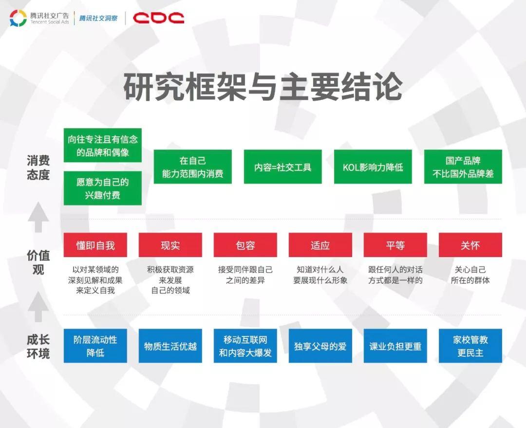 报告下载 | 00后来袭-腾讯00后研究报告