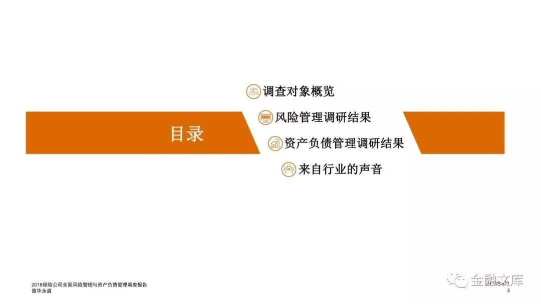 2018保险公司全面风险管理与资产负债管理调查报告