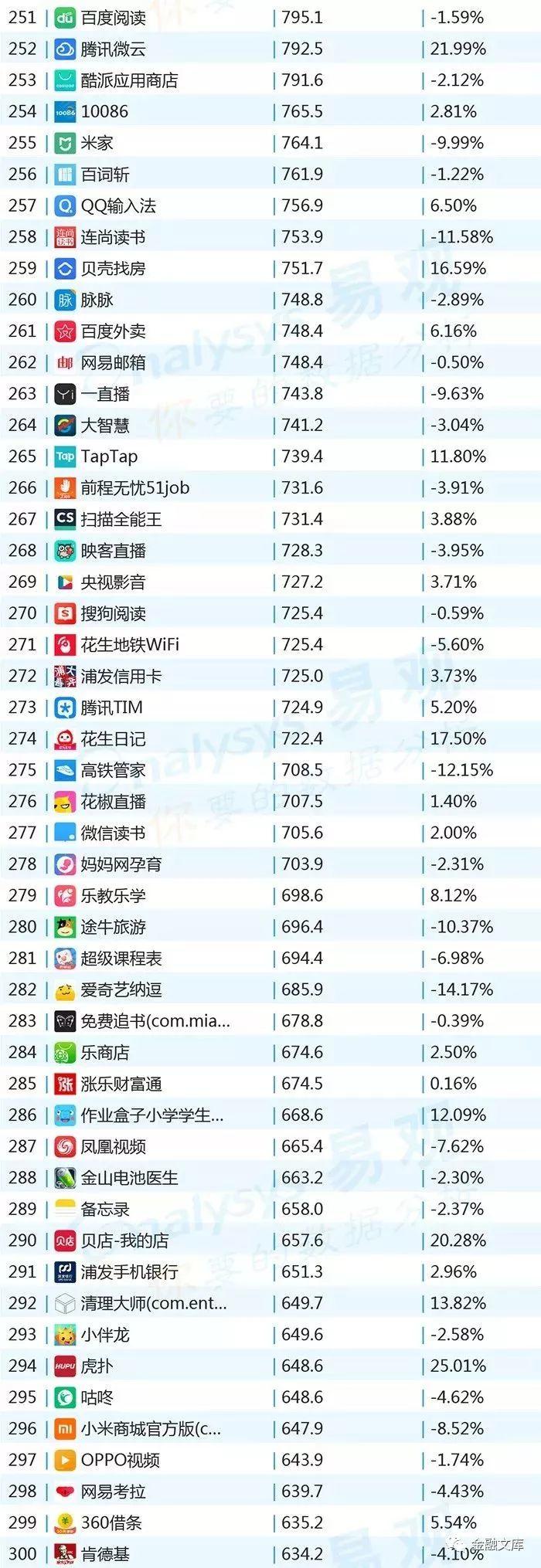 2018年10月移动APP TOP1000排行榜