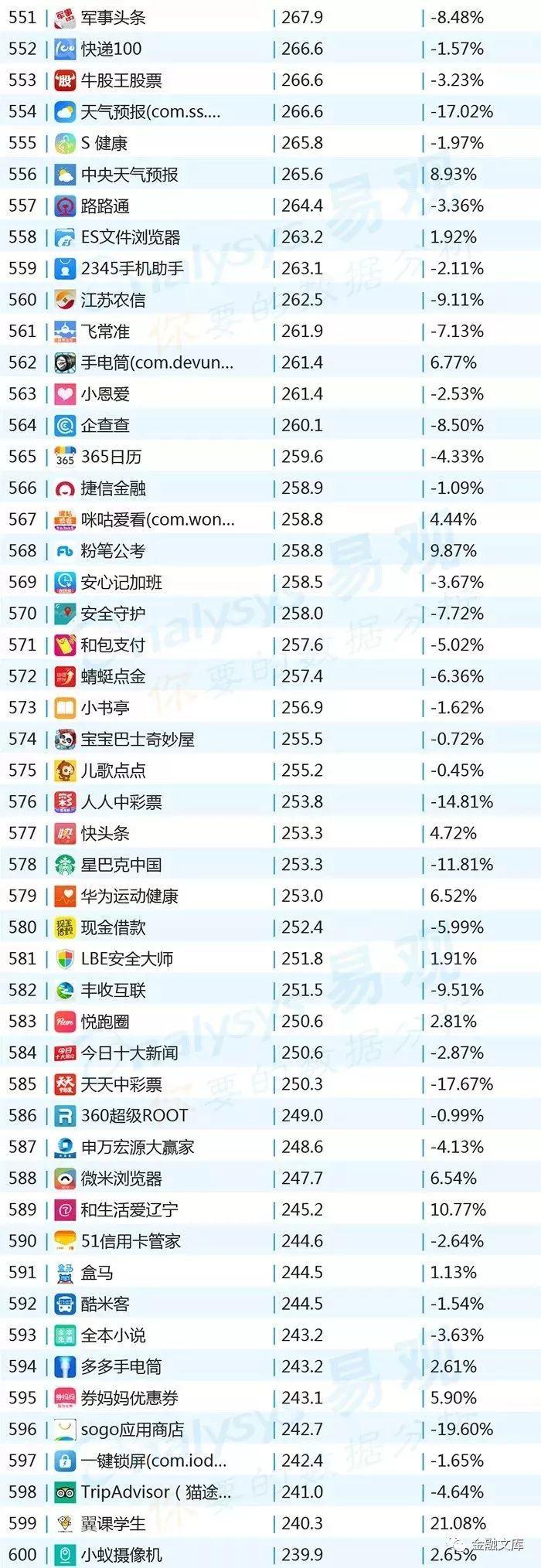 2018年10月移动APP TOP1000排行榜