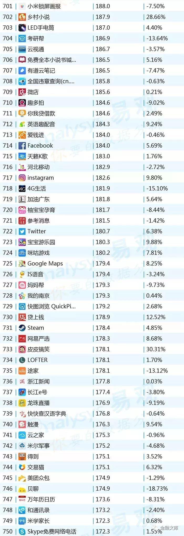 2018年10月移动APP TOP1000排行榜