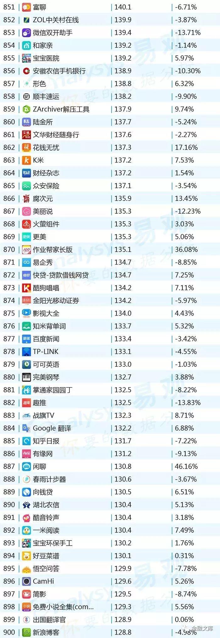 2018年10月移动APP TOP1000排行榜