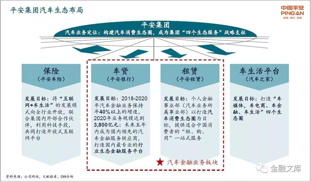 一文读懂 | 中国汽车金融商业模式解析