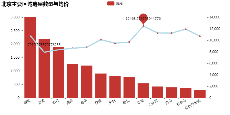 数据可视化，用好这17类经典图表基本就够了