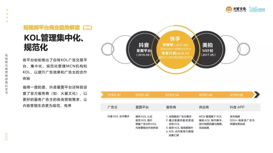 2019短视频内容营销趋势白皮书