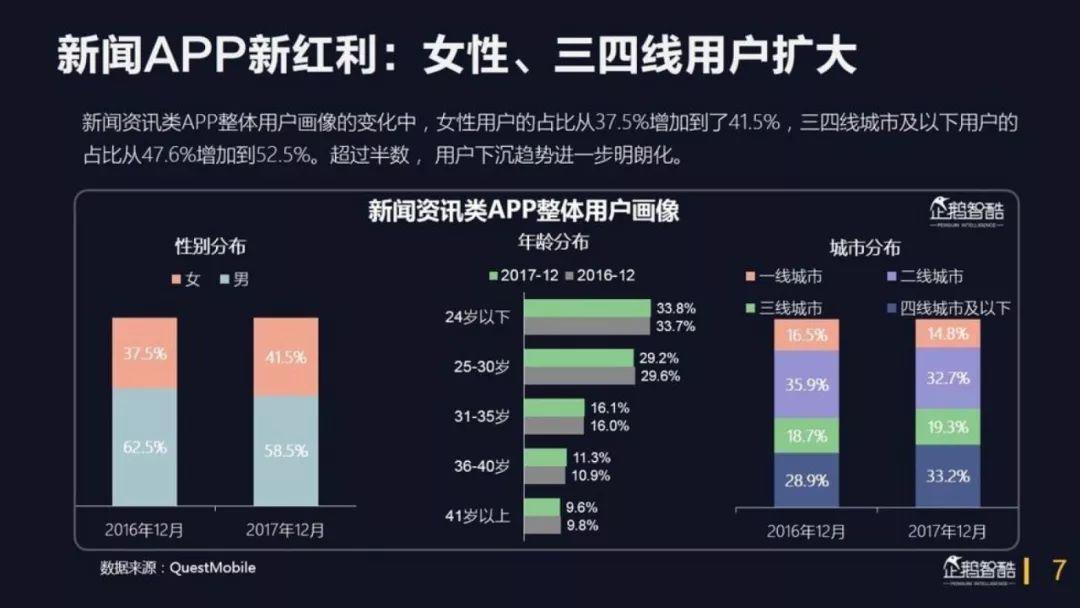 企鹅智酷：2018中国媒体价值报告