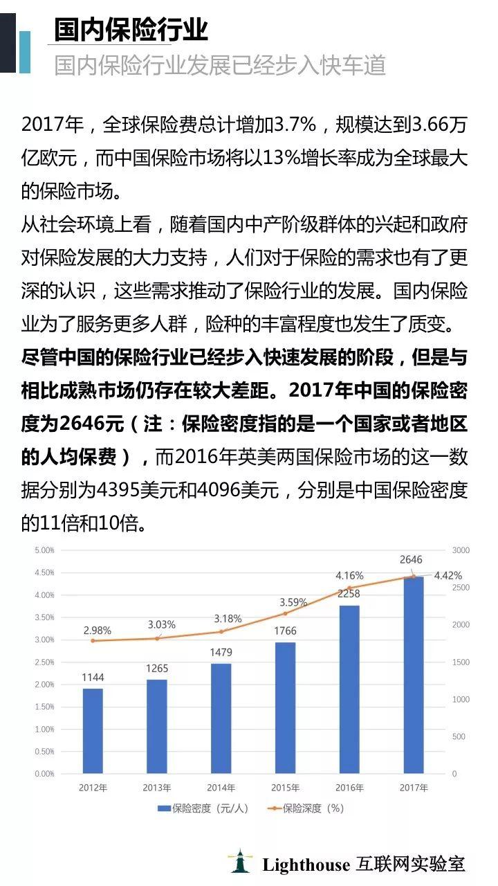 lighthouse：2018区块链+保险行业研究报告