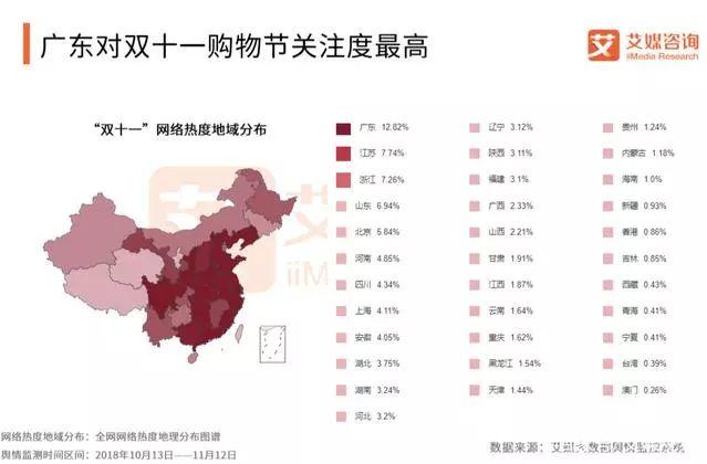 艾媒咨询：2018中国“双十一”电商购物节热点监测报告