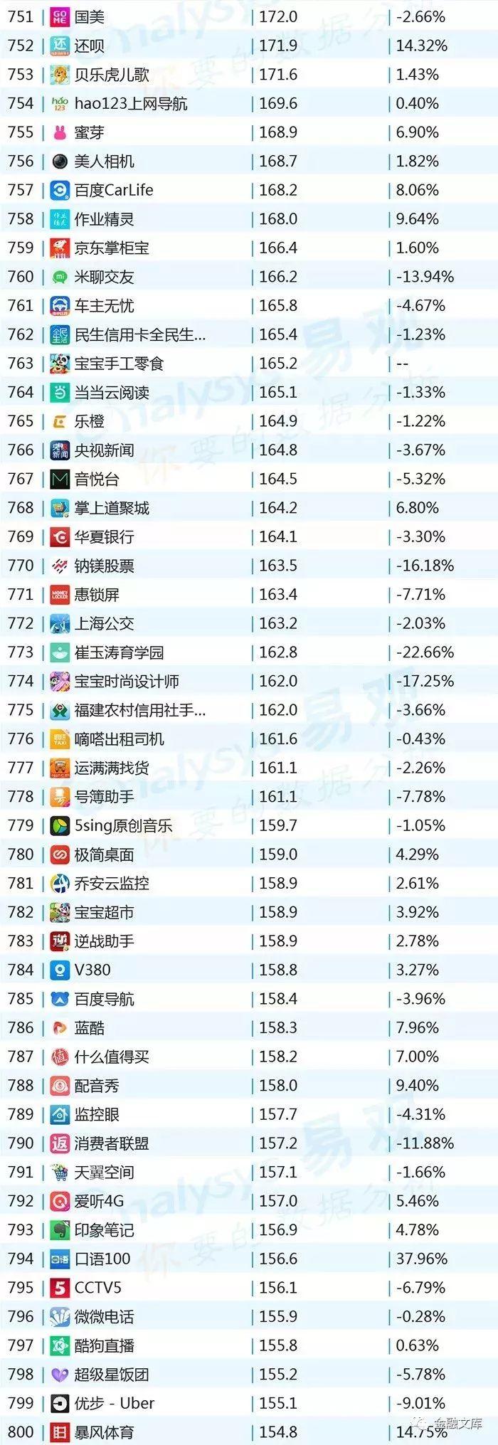 2018年10月移动APP TOP1000排行榜