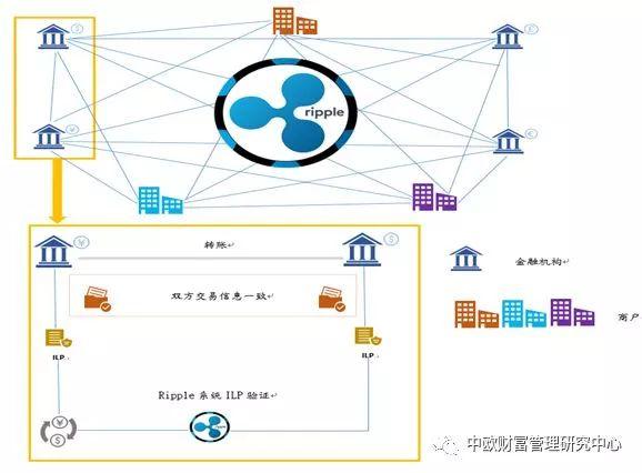 Ripple——跨国支付交易系统，了解一下