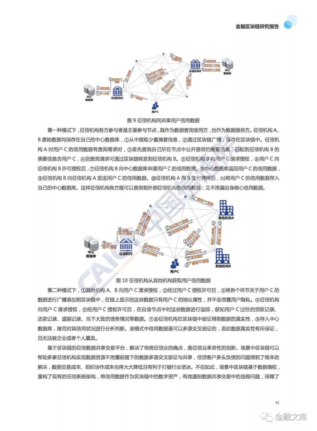 中国信通院：金融区块链研究报告