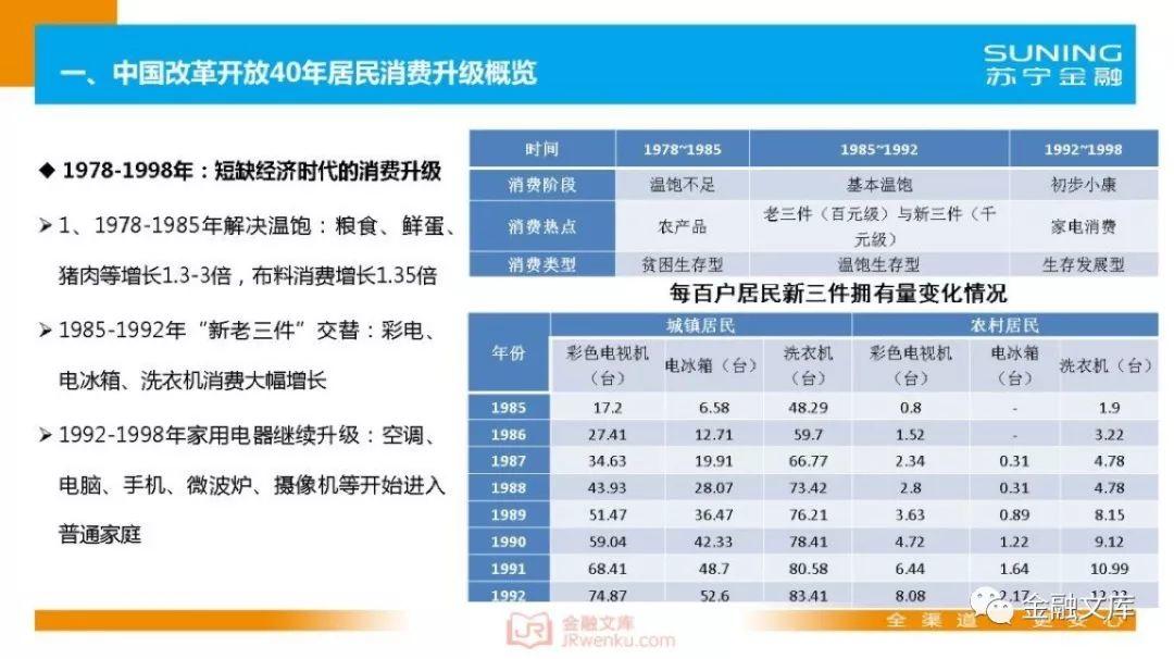 苏宁金融研究院：中国居民消费升级指数报告(25页)