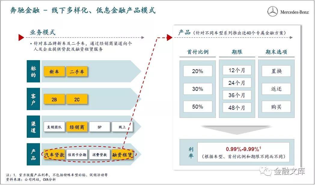 一文读懂 | 中国汽车金融商业模式解析