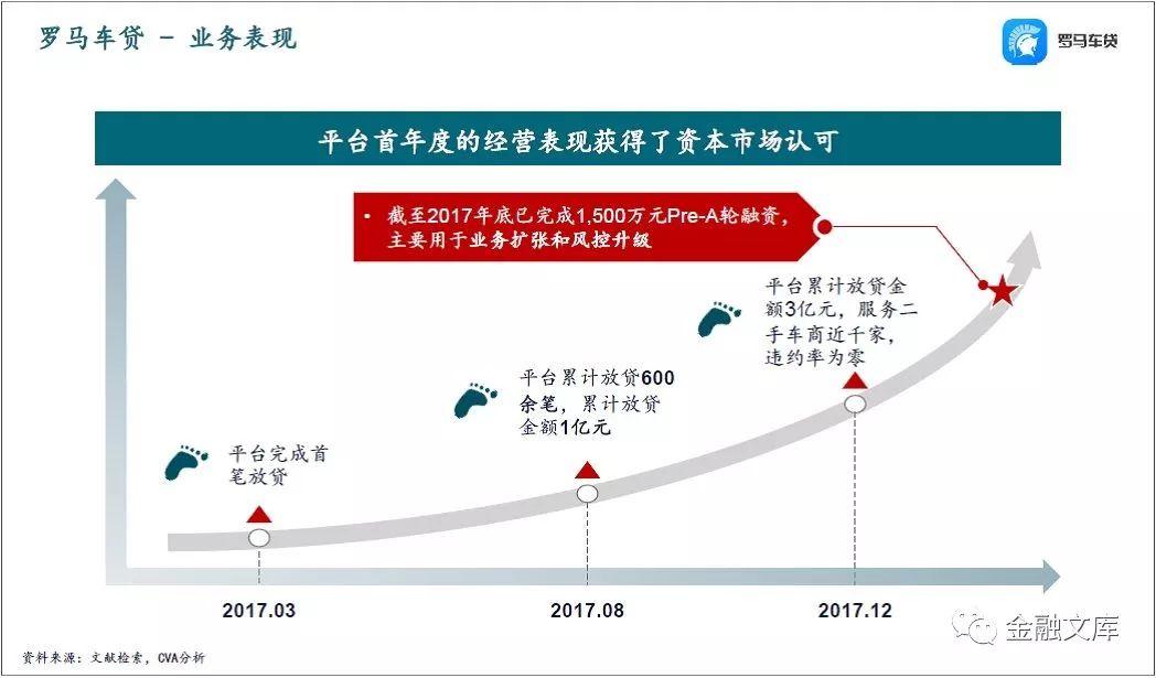 一文读懂 | 中国汽车金融商业模式解析