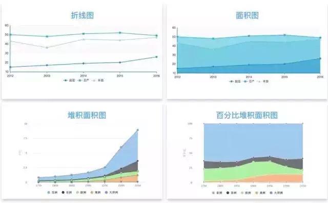 数据可视化，用好这17类经典图表基本就够了