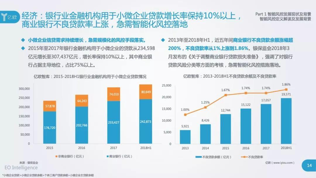 亿欧：2018中国智能风控研究报告（103页）