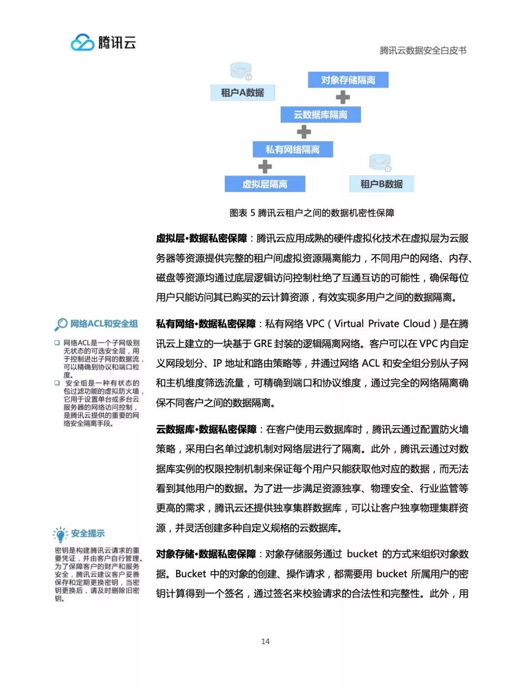 腾讯云数据安全白皮书