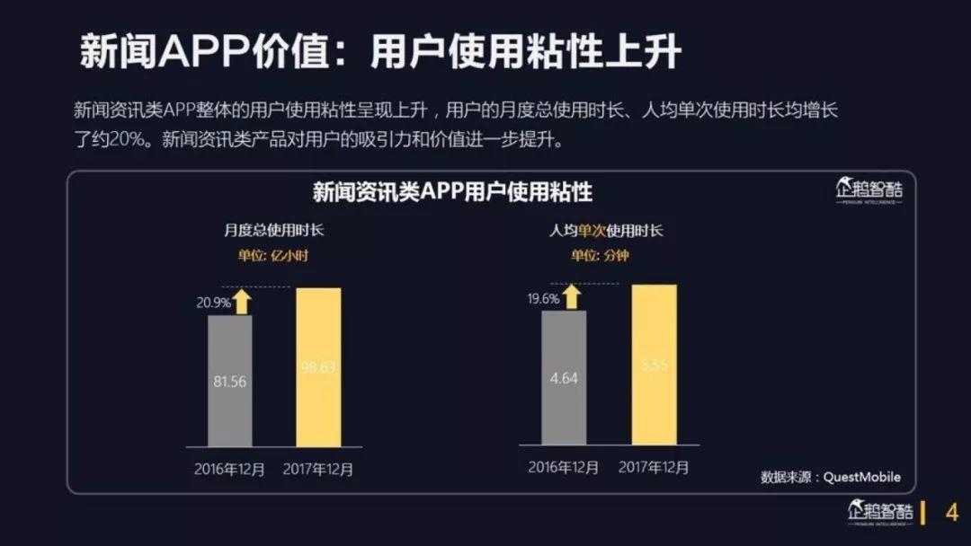 企鹅智酷：2018中国媒体价值报告