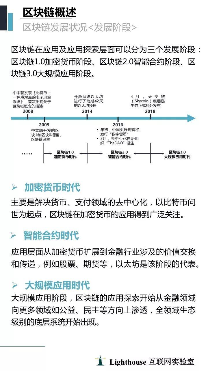 lighthouse：2018区块链+保险行业研究报告