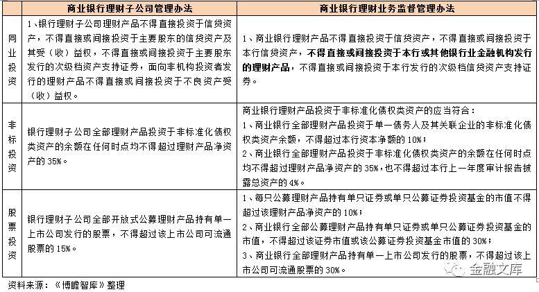 商业银行迎历史最好机遇——七大维度全面解读商业银行理财子公司管理办法