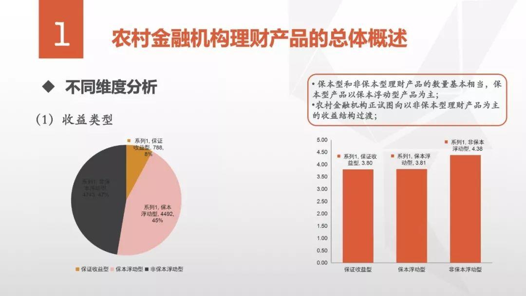 普益标准：农村金融机构理财产品深度解析研报