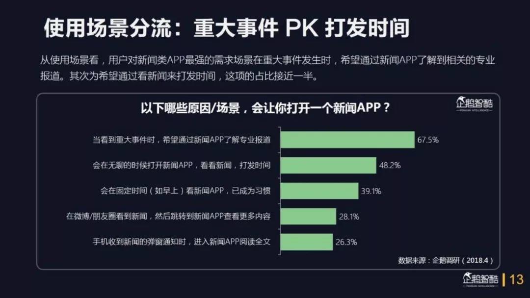 企鹅智酷：2018中国媒体价值报告