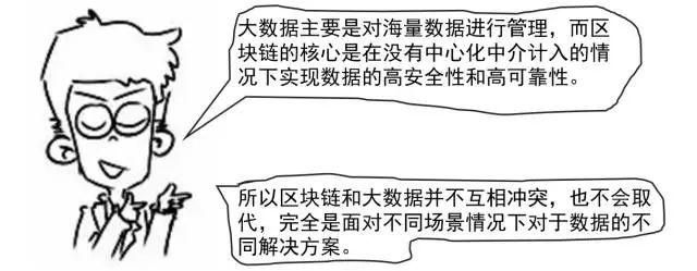 一组漫画秒懂区块链技术