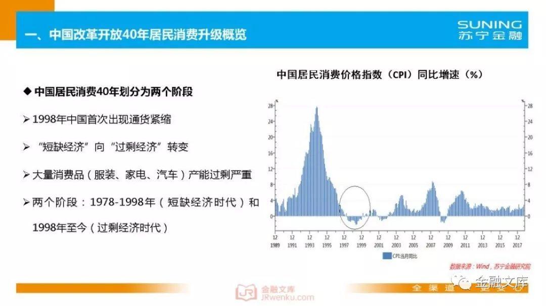 苏宁金融研究院：中国居民消费升级指数报告(25页)