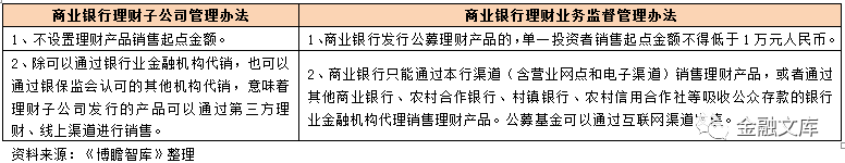 商业银行迎历史最好机遇——七大维度全面解读商业银行理财子公司管理办法