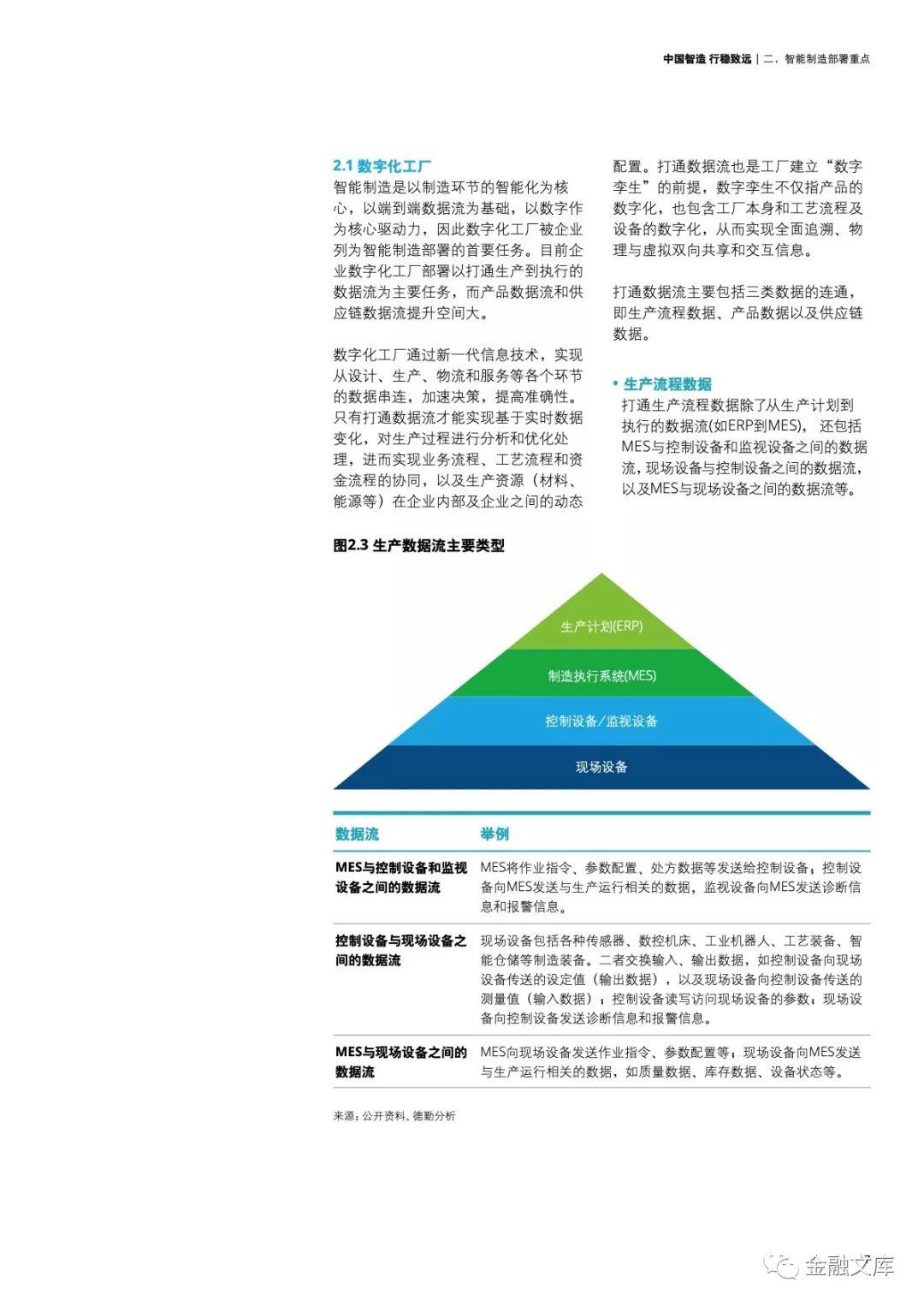 德勤：中国智造 行稳致远 ——2018中国智能制造报告