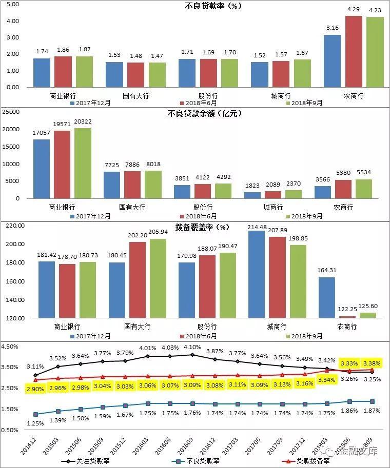 从银保监数据口径看商业银行三季度经营状况