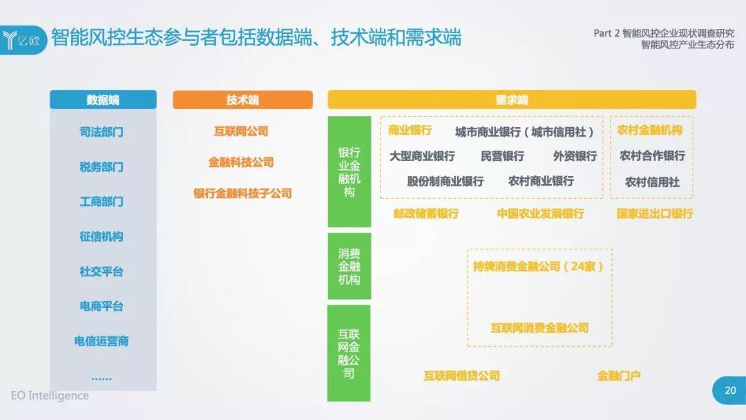 亿欧：2018中国智能风控研究报告（103页）