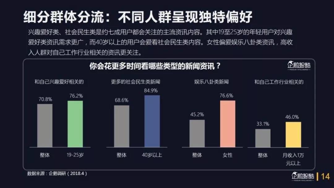 企鹅智酷：2018中国媒体价值报告