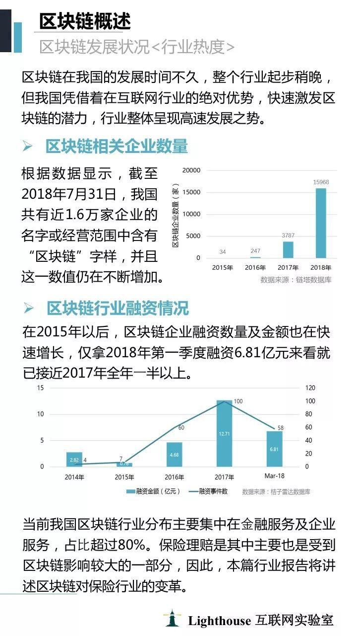 lighthouse：2018区块链+保险行业研究报告