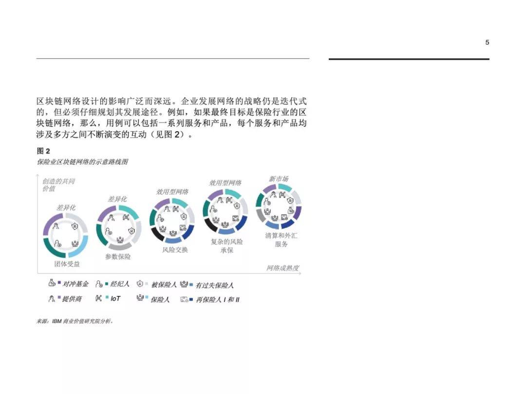 IBM：建立区块链优势