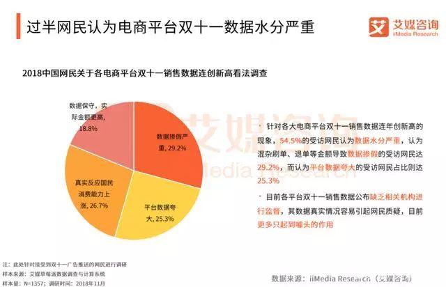 艾媒咨询：2018中国“双十一”电商购物节热点监测报告