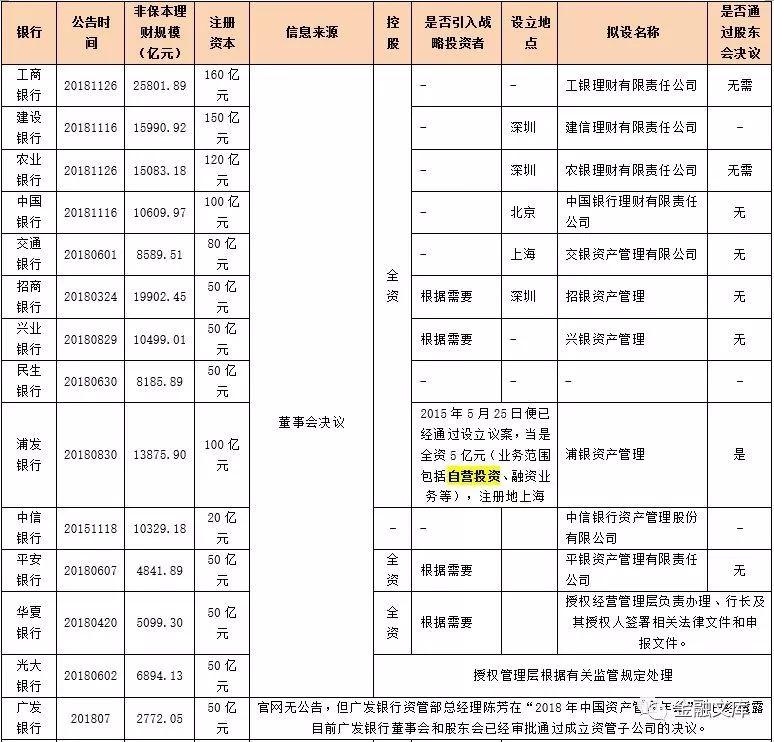 商业银行迎历史最好机遇——七大维度全面解读商业银行理财子公司管理办法