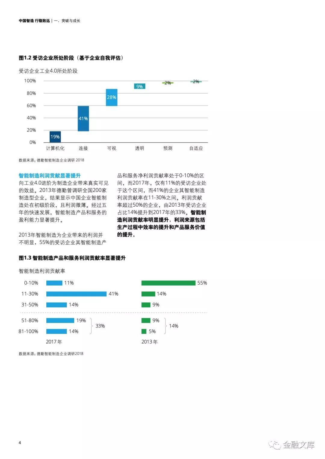 德勤：中国智造 行稳致远 ——2018中国智能制造报告