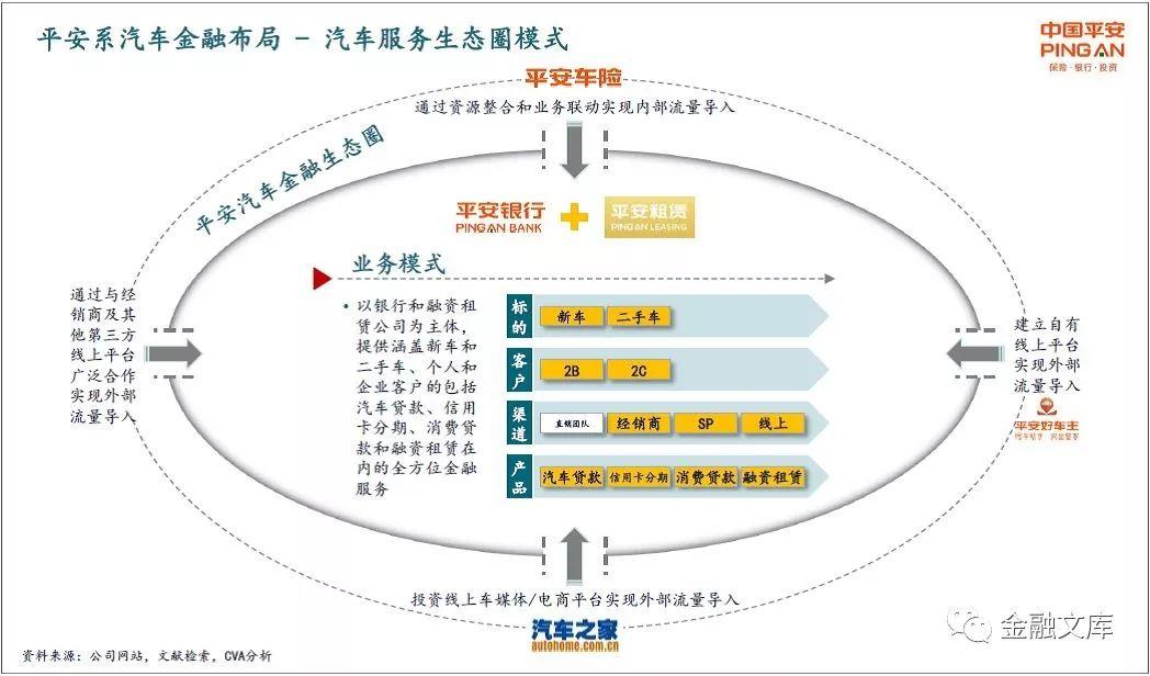 一文读懂 | 中国汽车金融商业模式解析