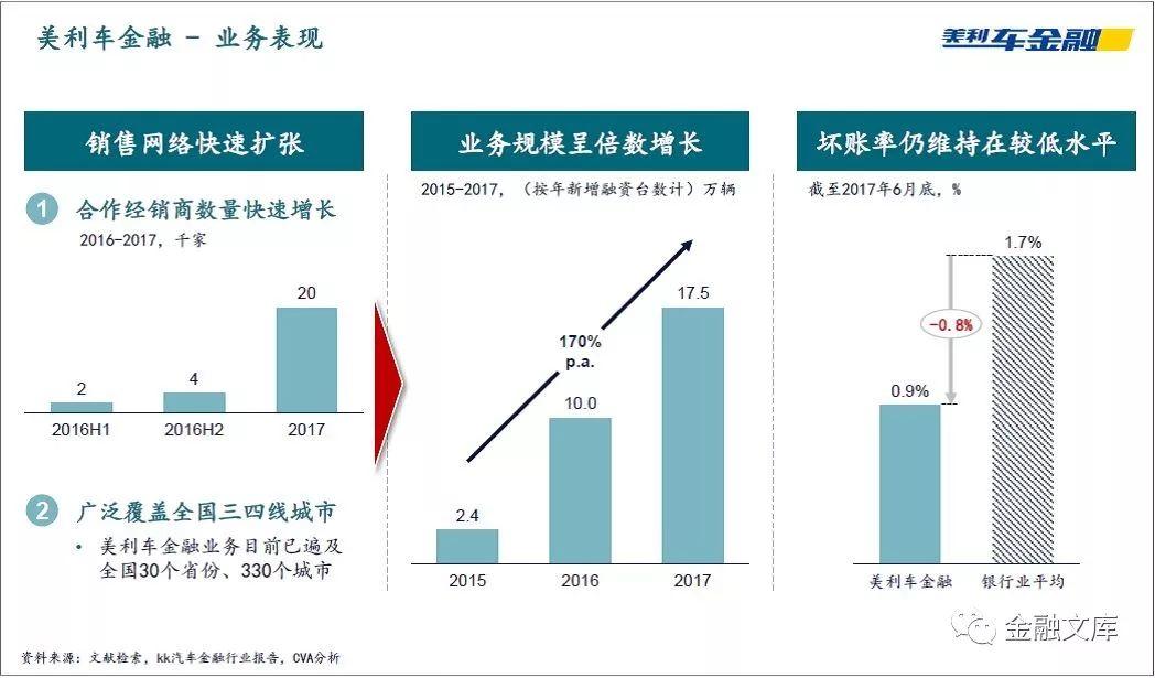 一文读懂 | 中国汽车金融商业模式解析