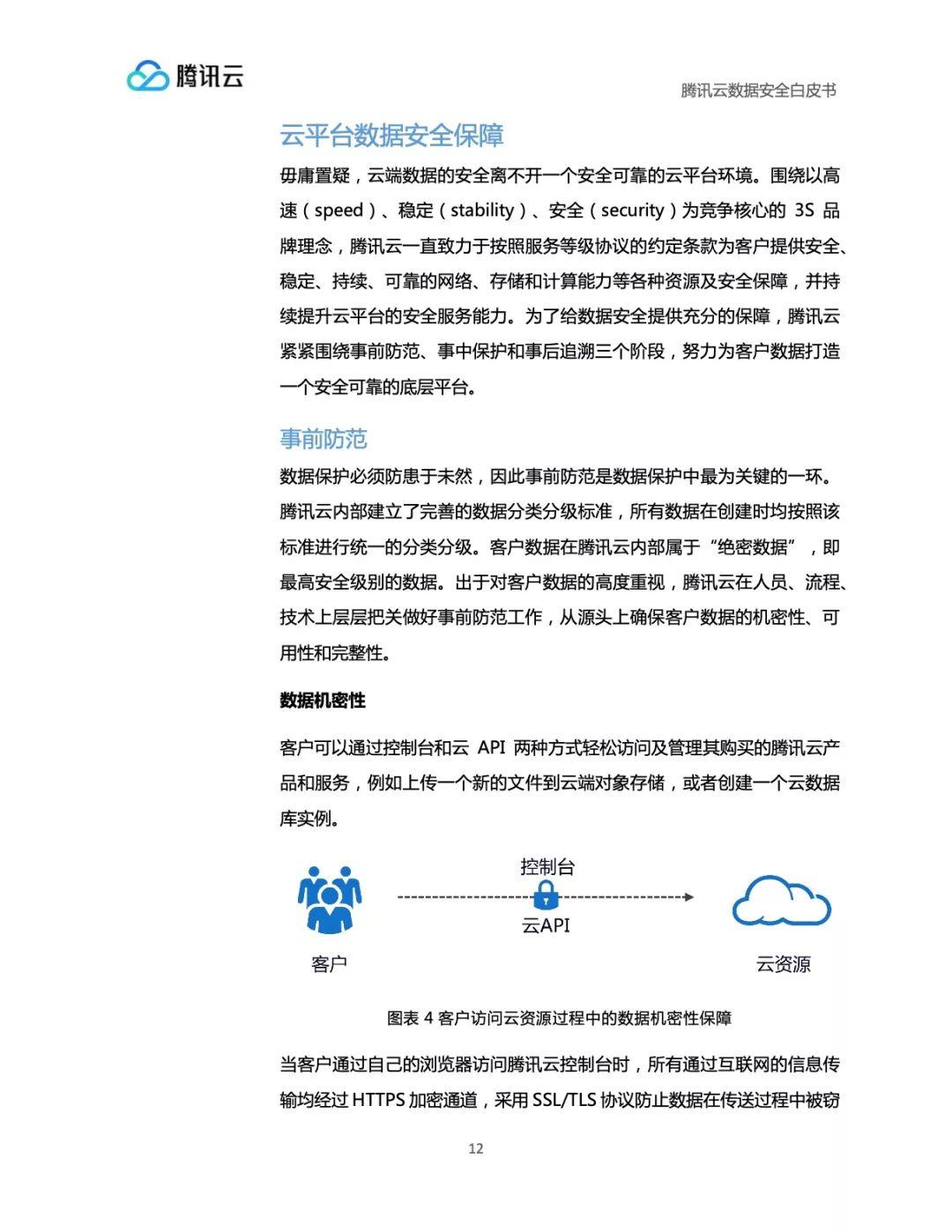 腾讯云数据安全白皮书