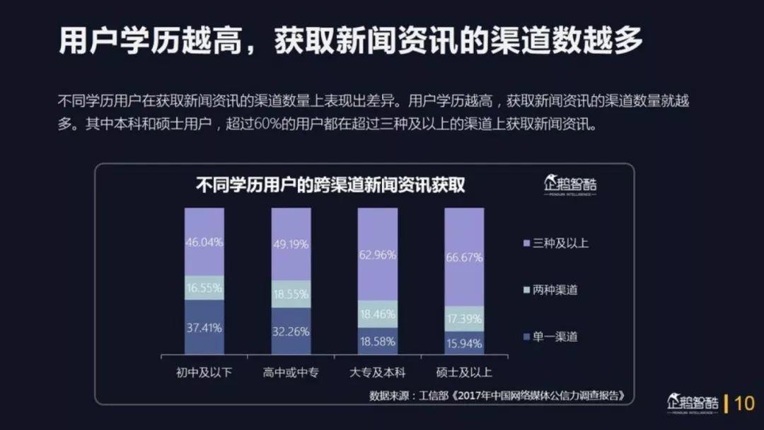 企鹅智酷：2018中国媒体价值报告