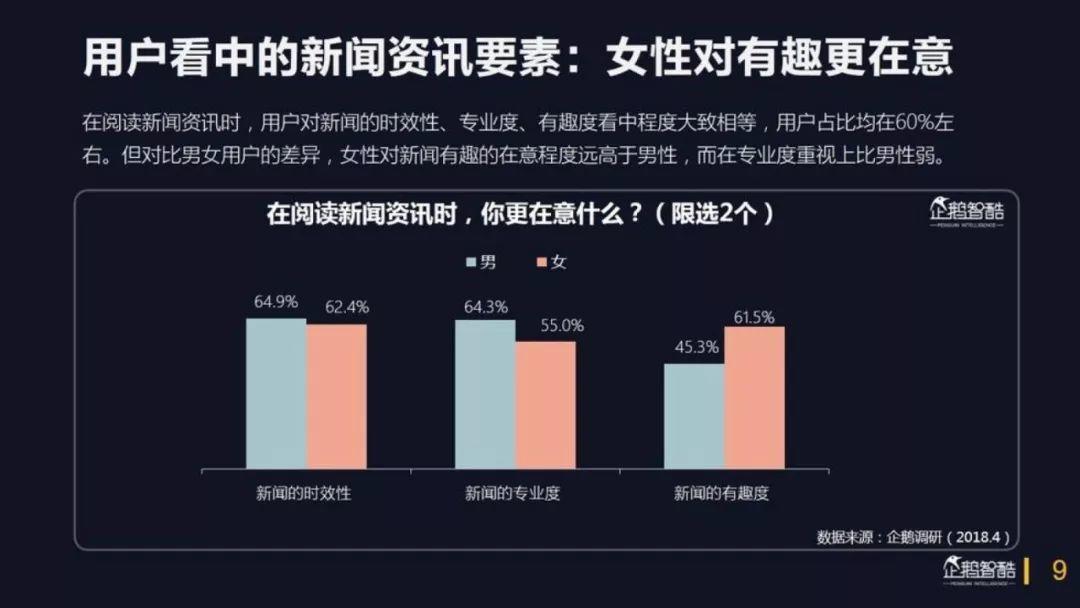 企鹅智酷：2018中国媒体价值报告