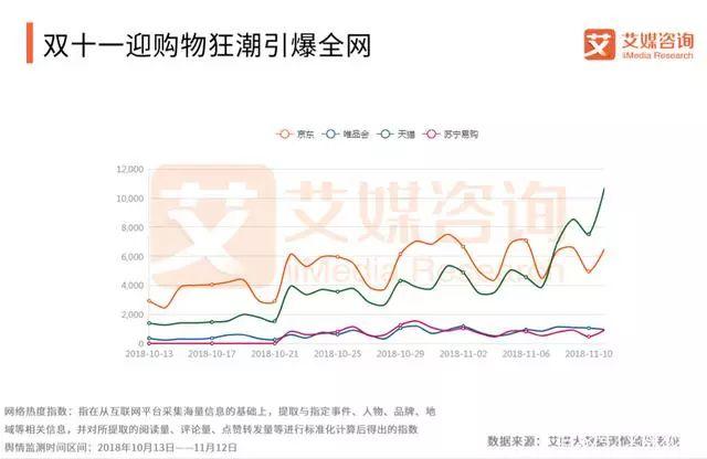 艾媒咨询：2018中国“双十一”电商购物节热点监测报告