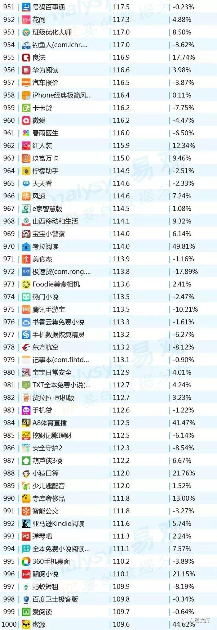 2018年10月移动APP TOP1000排行榜